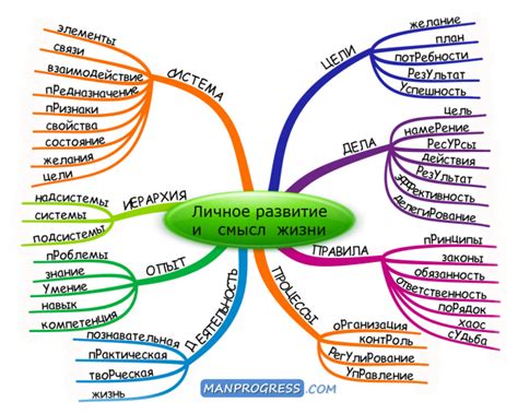 Постоянное развитие и смысл жизни