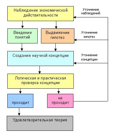 Поступления и затраты в микроэкономике