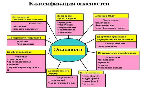 Потенциальные опасности смешения