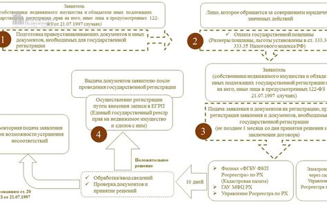 Потеря права собственности и техническая проверка