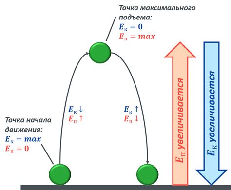 Потеря энергии и снижение активности