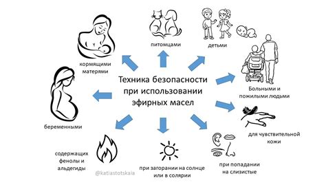 Потеря эффективности двигателя при использовании несовместимых масел