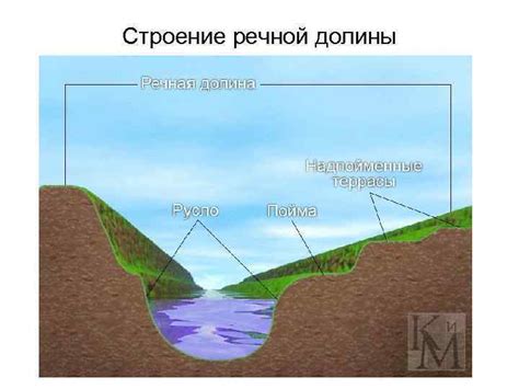 Потоки и реки: что означает движение воды в сновидении