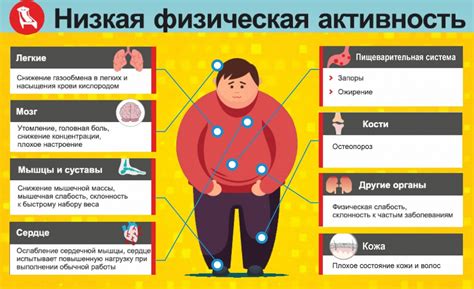 Потоотделение в результате физической активности