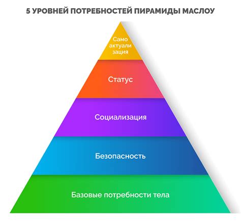 Потребность в самоудовлетворении