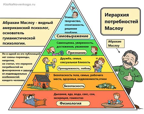 Потребность жить отдельно