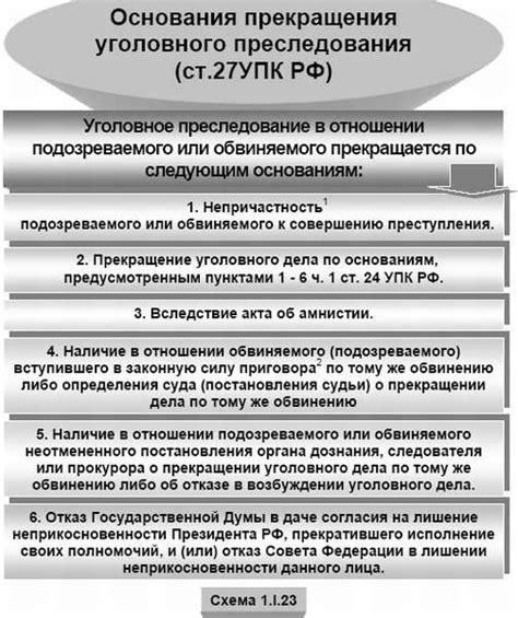 Почему "снято с рассмотрения прочие основания" считается значимым?