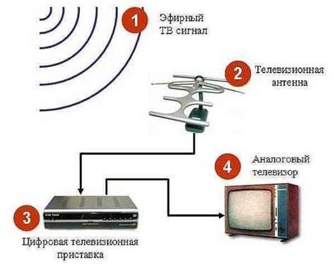 Почему антенна в квартире работает плохо?