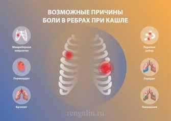 Почему возникают боли слева под ребрами?