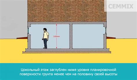 Почему цокольный этаж важен для дома