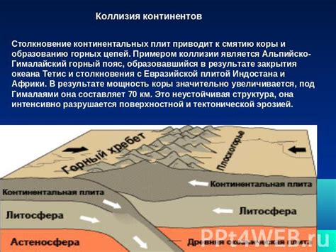 Появление вулканических гор и горных цепей в результате столкновения плит