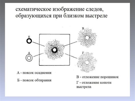 Поясок осаднения - инструмент для осаждения