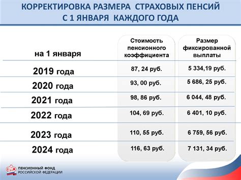 Права инвалида 3 группы в 2023 году