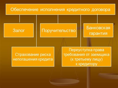 Права и обязанности кредитора