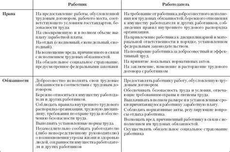 Права и обязанности работников при номере 996