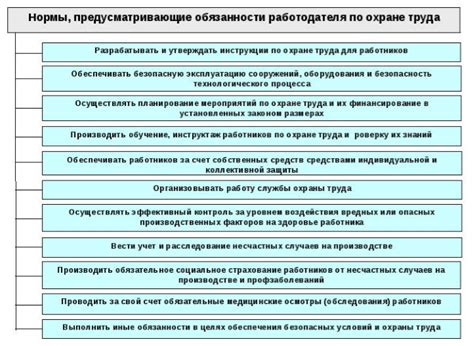 Права и обязанности работодателя при сокращении