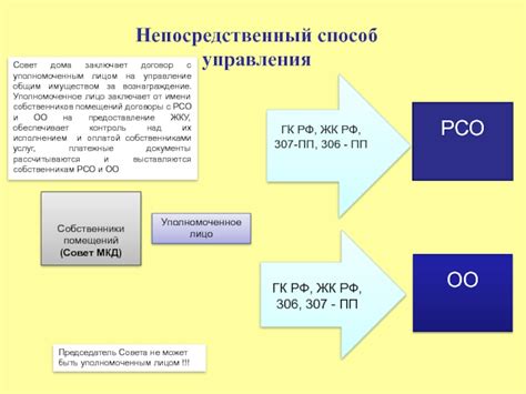 Права и обязанности собственников при управлении общим имуществом