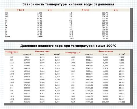 Правила дозировки и температуры воды