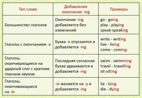 Правила использования глагола "быть" с союзом "вместе"