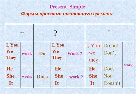 Правила использования Present Simple