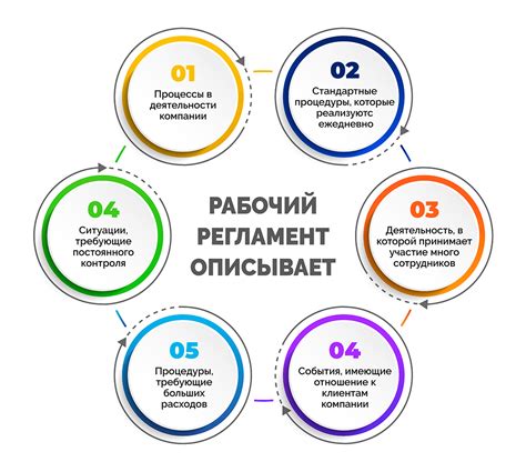 Правила и регламент