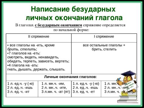 Правила написания глаголов