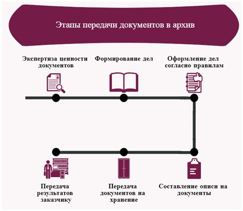 Правила передачи документов