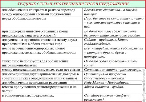 Правила применения тире в официальных документах