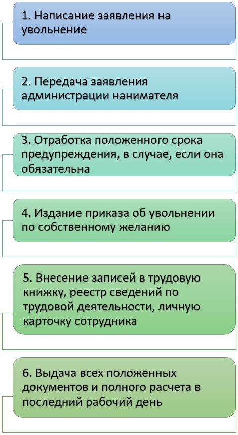 Правила распоряжения спецодеждой после увольнения