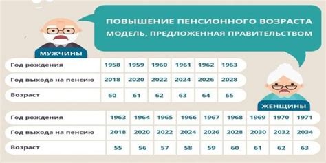 Правила рассчета пенсии по выслуге лет для медработников