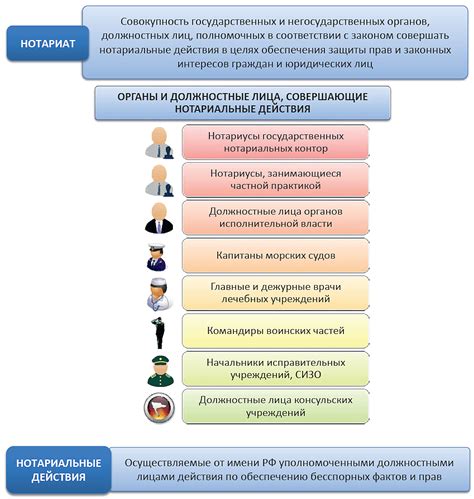 Правила совершения Аср шафии