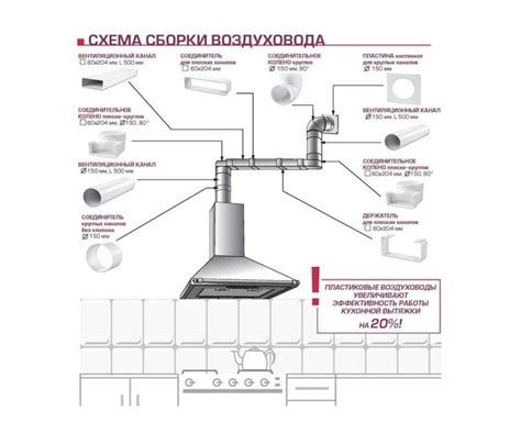 Правила установки и подключения вытяжки к вентиляционной системе