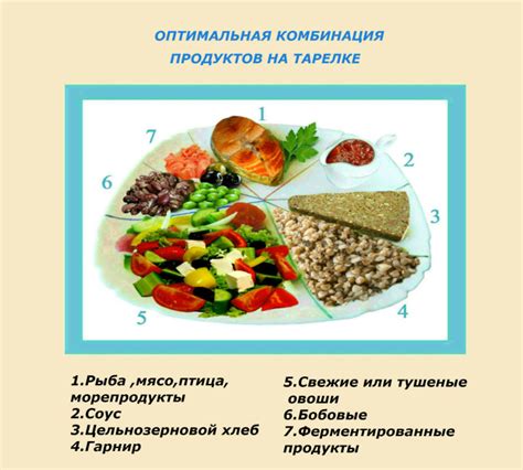 Правильная комбинация продуктов