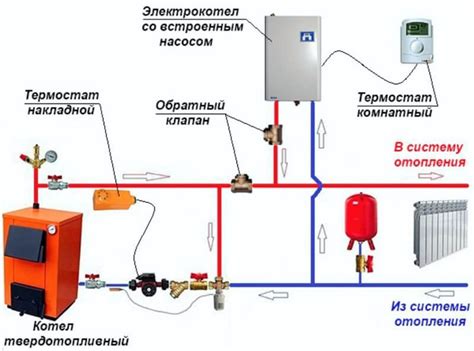 Правильная установка котла отопления