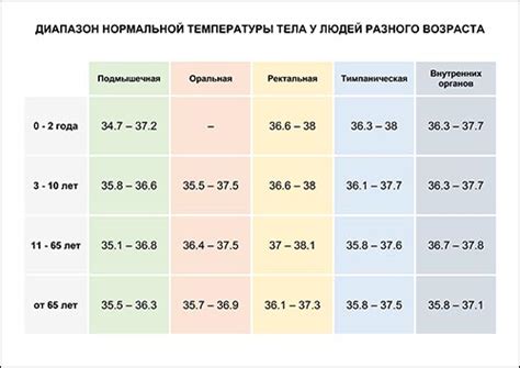 Правильный выбор одежды для поддержания нормальной температуры тела