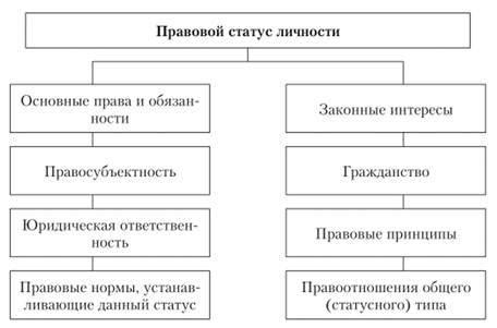 Правовой статус: