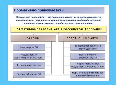 Правовые аспекты: законы и нормативные акты