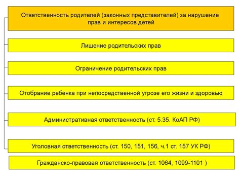 Правовые санкции и последствия