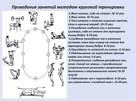 Практика и повторение: эффективные тренировочные методы