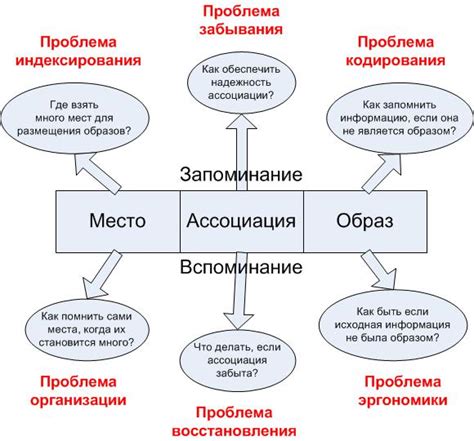 Практики и методы для запоминания снов