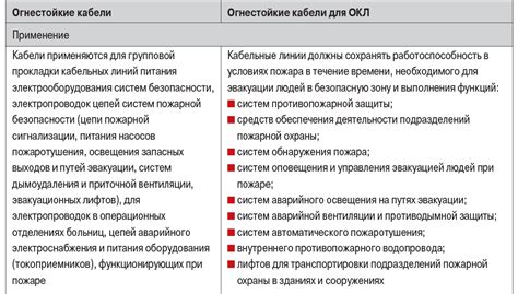 Практические навыки и нормативная база