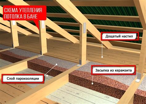 Практические советы по утеплению потолка на бане