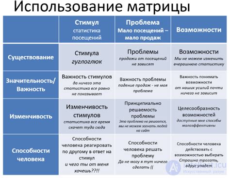 Практические способы игнорирования оценок окружающих