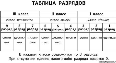 Практическое применение классов единиц