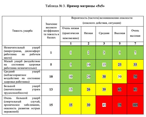 Практическое применение оценки рисков