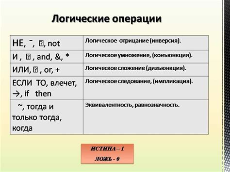 Практическое применение сигналов в информатике