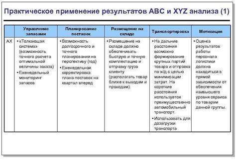 Практическое применение угла авс