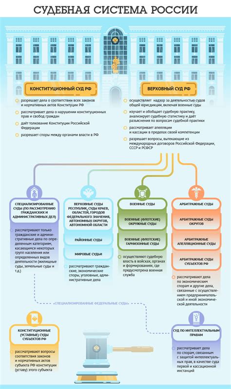 Превентивные меры правоохранительных органов