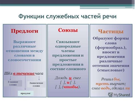 Предлог vs. союз: отличия в использовании и значениях