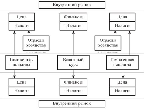 Предложение и его роль в экономическом взаимодействии